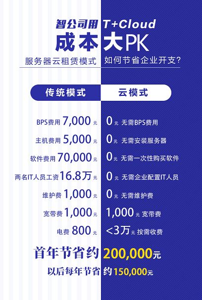 关于云服务器一年服务费如何记账的信息，云服务器一年服务费记账指南，云服务器一年服务费记账指南，如何正确记账云服务器费用？，云服务器一年服务费的记账指南与注意事项，云服务器一年服务费的记账指南与注意事项，正确记账方法与注意事项，云服务器一年服务费记账指南，正确方法与注意事项，云服务器一年服务费记账指南，正确方法与注意事项总结，云服务器一年服务费记账指南，正确方法与注意事项总结，云服务器一年服务费记账指南，正确方法与注意事项总结，云服务器一年服务费记账指南，详细解析记账方法与注意事项总结 第2张