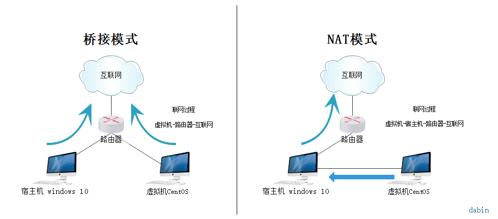nat管理虚拟服务器(vmware nat service),nat管理虚拟服务器(vmware nat service),nat管理虚拟服务器,服务,服务器,网络,第2张