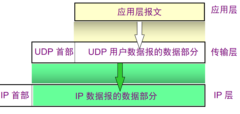 屏蔽udp协议的云服务器(屏蔽udp协议的云服务器有哪些)，屏蔽UDP协议的云服务器介绍及种类分析，屏蔽UDP协议的云服务器详解，种类分析与介绍