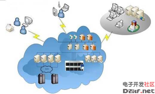 关于存储服务器云协同平台的信息,关于存储服务器云协同平台的信息,服务,服务器,网络,第1张