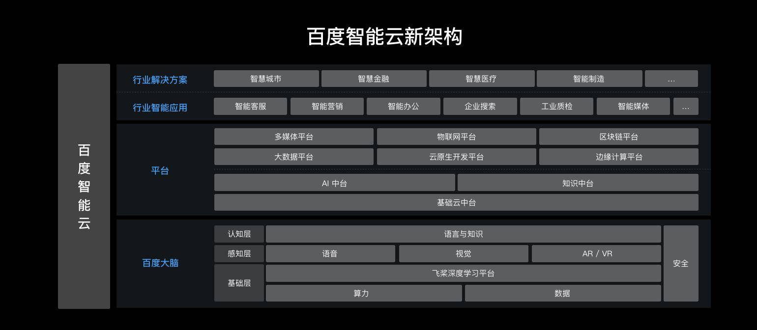 百度智能云云服务器免费租用吗(百度智能云云服务器免费租用吗知乎)，百度智能云云服务器免费租用的可能性探讨（含知乎观点）