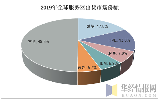 2019首次购买服务器(2019首次购买服务器怎么操作)，新手指南，如何操作首次购买服务器（2019年操作指南），新手指南，2019年首次购买服务器操作指南，新手指南，2019年首次购买服务器操作指南与步骤，新手指南，2019年首次购买服务器操作指南与步骤详解，新手指南，2019年首次购买服务器操作详解与步骤指南，新手指南，2019年首次购买服务器操作详解与步骤指南，新手指南，2019年首次购买服务器操作详解与步骤指南，新手指南，2019年首次购买服务器操作详解与步骤指南 第2张