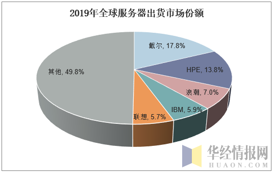 2019首次购买服务器(2019首次购买服务器怎么操作),2019首次购买服务器(2019首次购买服务器怎么操作),服务,服务器,云服务器,第2张