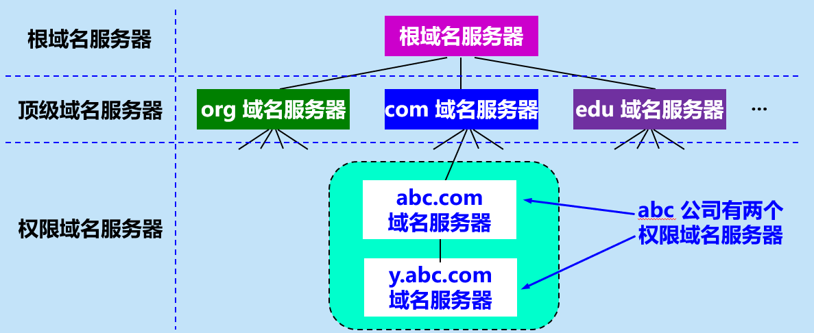 关于一台服务器可以解析10000个域名嘛的信息