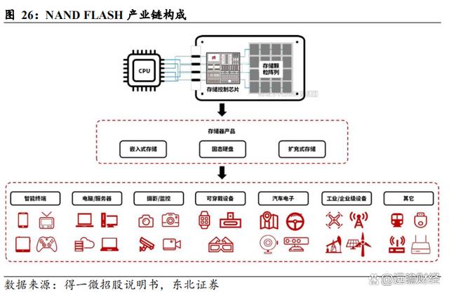 嵌入式软件购买的服务器算研发费用吗(嵌入式软件产品可抵扣的进项税额有哪些?)，嵌入式软件购买服务器与研发费用的关系及进项税额抵扣问题解析，嵌入式软件购买服务器与研发费用的关系及进项税额抵扣问题解析探讨，能否算作研发费用及可抵扣进项税额明细解析。，嵌入式软件购买服务器与研发费用的关系及进项税额抵扣明细解析探讨，嵌入式软件购买服务器与研发费用的关系及进项税额抵扣明细解析探讨会——能否算作研发费用及可抵扣进项税额详解？ 第2张
