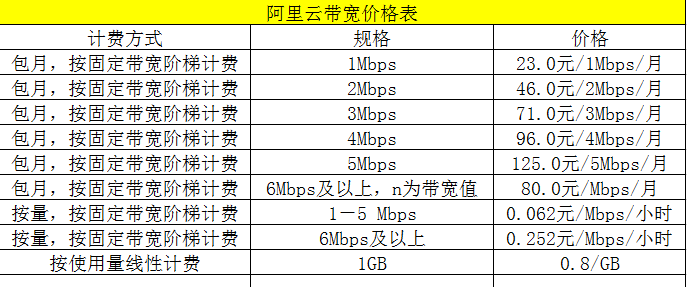 广州服务器租赁价格表(广州服务器租赁价格表查询)，广州服务器租赁价格及查询指南，广州服务器租赁价格及查询指南，最新价格表与查询方法解析，广州服务器租赁价格大全，最新查询指南与价格表解析，广州服务器租赁最新价格表与查询指南解析，广州服务器租赁最新价格表及查询指南解析，广州服务器租赁最新价格表与查询指南解析
