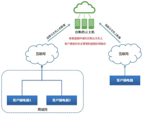 关于产品经理有必要买云服务器吗的信息，产品经理有必要购买云服务器吗？探讨其必要性及价值，产品经理有必要购买云服务器吗？深度探讨其必要性及价值所在。，产品经理是否应该购买云服务器，深度探讨其必要性与价值所在，产品经理是否应该购买云服务器，深度探讨其必要性与价值所在。