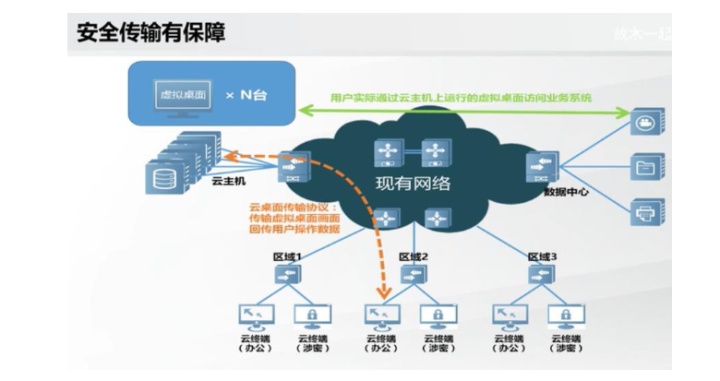 包含云终端服务器底层操作系统是的词条，云终端服务器底层操作系统揭秘，探索云技术与操作系统的深度关联