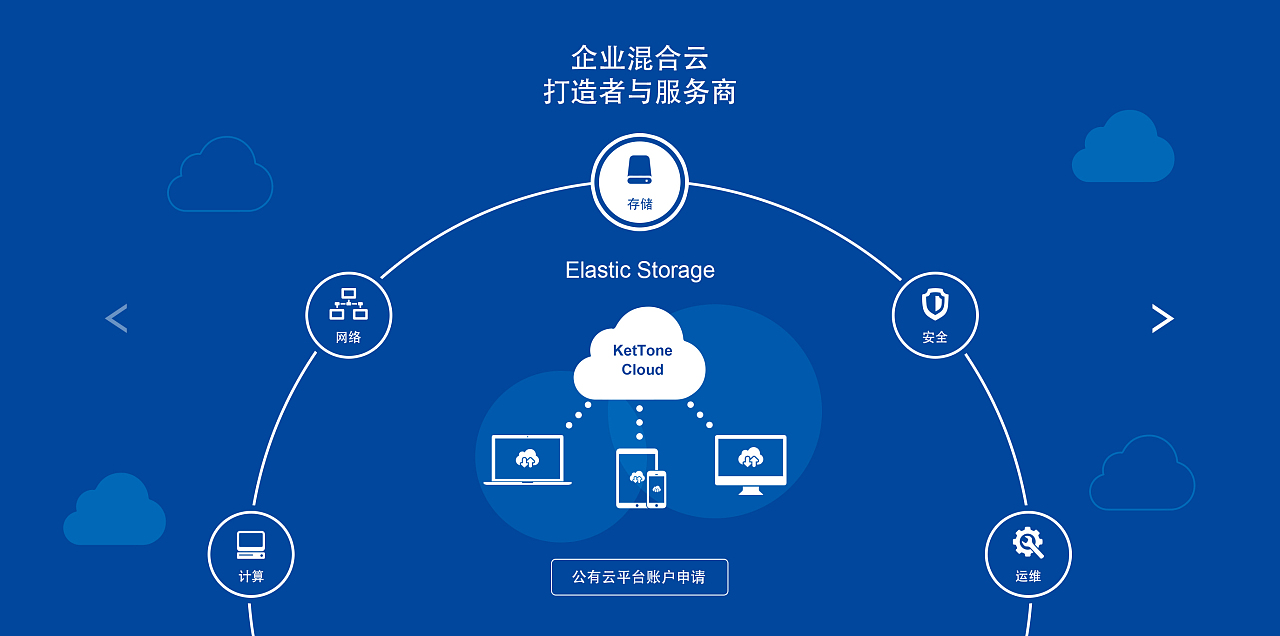 包含企业上云好还是自己建设服务器好的词条，企业上云与自建服务器，哪种选择更优？