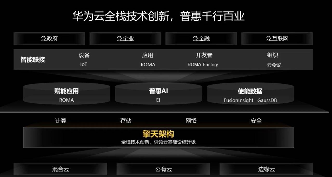 django项目部署到华为云服务器的简单介绍，Django项目部署到华为云服务器的简易指南，Django项目部署到华为云服务器的简易指南，Django项目部署到华为云服务器的简易指南介绍