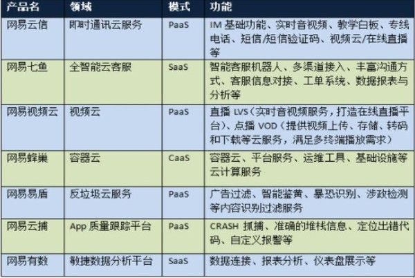 网易云游戏怎么换服务器线路图视频(网易云游戏怎么换服务器线路图视频教程)，网易云游戏服务器线路更换教程及视频指南 第2张