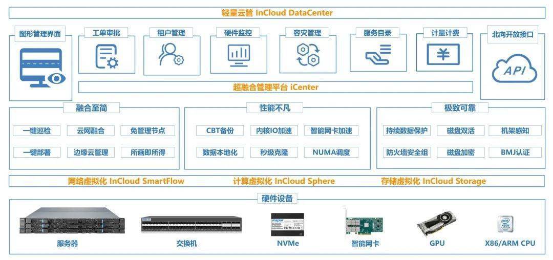 重庆浪潮服务器虚拟化定制云主机(重庆浪潮服务器虚拟化定制云主机怎么样)，重庆浪潮服务器虚拟化定制云主机详解，性能、优势与体验分享，重庆浪潮服务器虚拟化定制云主机详解，性能、优势与体验分享，专业解读云服务品质！，重庆浪潮服务器虚拟化定制云主机详解，性能优势、体验分享与专业解读云服务品质，重庆浪潮服务器虚拟化定制云主机详解，性能优势、体验分享与专业解读云服务品质，重庆浪潮服务器虚拟化定制云主机全面解读，性能优势、体验分享与专业云服务品质解析 第2张