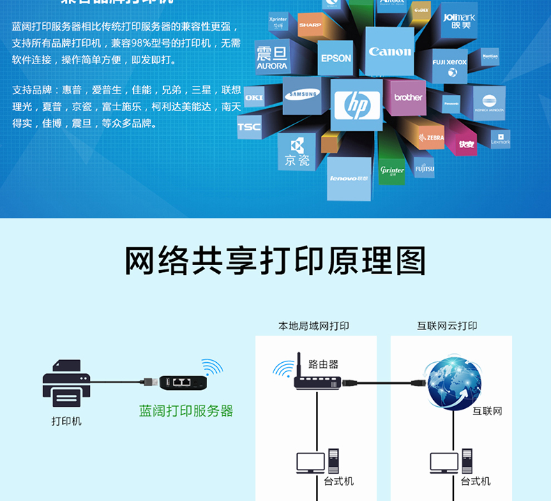 如何架设云打印服务器(如何架设云打印服务器端口)，云打印服务器架设指南，端口设置与实现，云打印服务器架设指南，端口设置与实现步骤，云打印服务器架设全攻略，端口设置与实现步骤，云打印服务器架设全攻略，端口设置与实现步骤指南，云打印服务器架设指南，端口设置与实现全攻略，云打印服务器架设指南，端口设置与实现全攻略，云打印服务器架设指南，端口设置与实现全攻略，云打印服务器架设指南，端口设置与实现全攻略 第2张