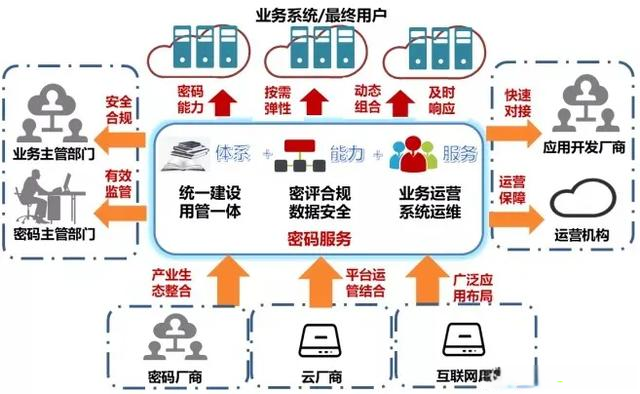 政务云的备份服务器是做什么的(政务云的备份服务器是做什么的啊)，政务云备份服务器的功能与重要性解析 第1张