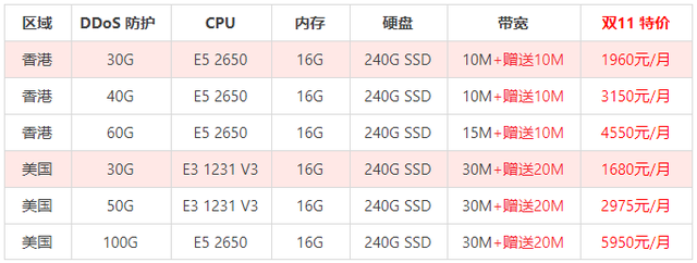 关于专用云服务器今日价格查询的信息，专用云服务器今日价格查询及市场行情分析 第2张