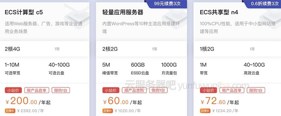 阿里云服务器租赁费最贵吗知乎(阿里云服务器租用价格表最新发布)，阿里云服务器租赁费用及最新价格表发布，是否最贵？知乎网友热议