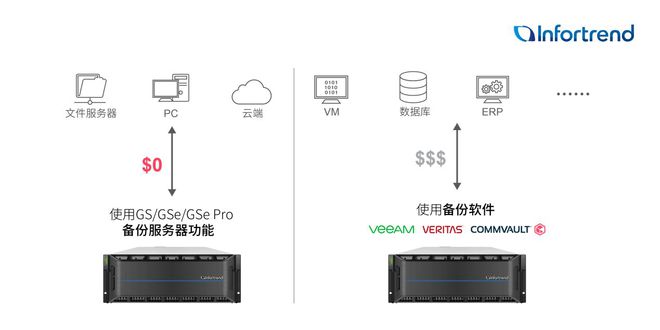 云服务器和虚拟主机的区别(云服务器和虚拟主机的区别在哪)
