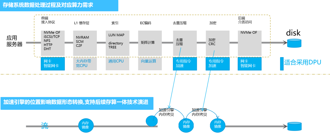 国内分布式存储云服务器有哪些(国内分布式存储云服务器有哪些公司)，国内分布式存储云服务器公司与产品概述