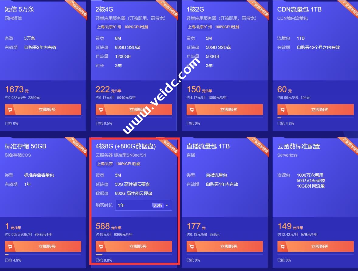 租一个4核8g5m的服务器多少钱(租一个4核8g5m的服务器多少钱啊)，租一个4核8G5M服务器价格解析