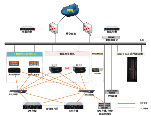 浪潮服务器虚拟化建设(浪潮虚拟化incloud安装)，浪潮服务器虚拟化建设及浪潮虚拟化incloud安装指南，浪潮服务器虚拟化建设及InCloud安装指南 第2张
