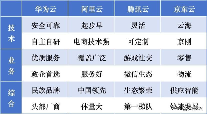 全国云服务器排名(全国云服务器排名榜)，全国云服务器排名榜单揭晓，全国云服务器排名榜单揭晓，权威发布云服务排名榜单！，全国云服务器排名榜单权威发布，权威云服务排名榜单揭晓！，全国云服务器排名榜单权威发布，云服务排名大揭秘！，全国云服务器排名榜单权威发布，云服务排名大揭秘！，全国云服务器排名榜单权威发布，云服务排名揭秘！，全国云服务器排名榜单权威发布，云服务排名大揭秘！ 第2张