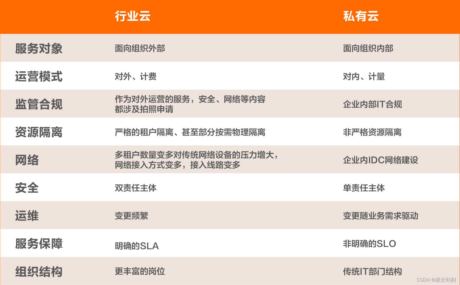 阿里云多核服务器配置参数(阿里云4核8g云服务器多少钱)，阿里云多核服务器详解，配置参数与价格概览——4核8g云服务器成本揭秘 第2张