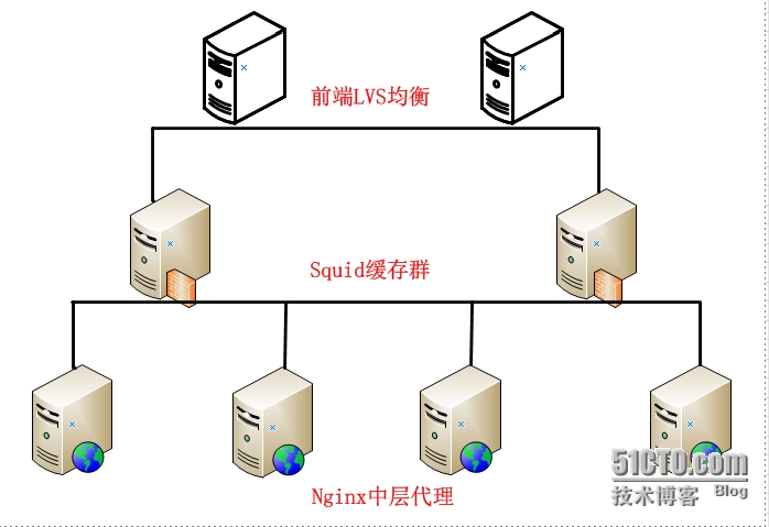 虚拟服务器组(架设虚拟服务器)，虚拟服务器组搭建与管理指南，虚拟服务器组搭建与管理手册，从架设到管理一站式指南