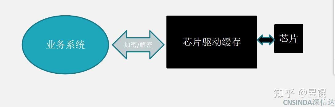 加密狗插虚拟机服务器(软件的加密狗在虚拟机中能用吗)，加密狗在虚拟机中的使用问题及解决方案探讨 第2张