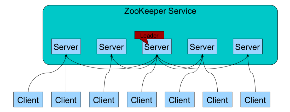 云服务器上的zookeeper怎么连(zookeeper connectionloss)，云服务器上的ZooKeeper连接问题及解决方案（Connection Loss探讨），云服务器ZooKeeper连接问题解析，探讨连接丢失与解决方案，云服务器ZooKeeper连接问题解析，连接丢失原因与解决方案探讨，云服务器ZooKeeper连接问题解析，连接丢失原因与解决方案探讨，云服务器ZooKeeper连接问题解析，连接丢失原因与解决方案探讨 第2张