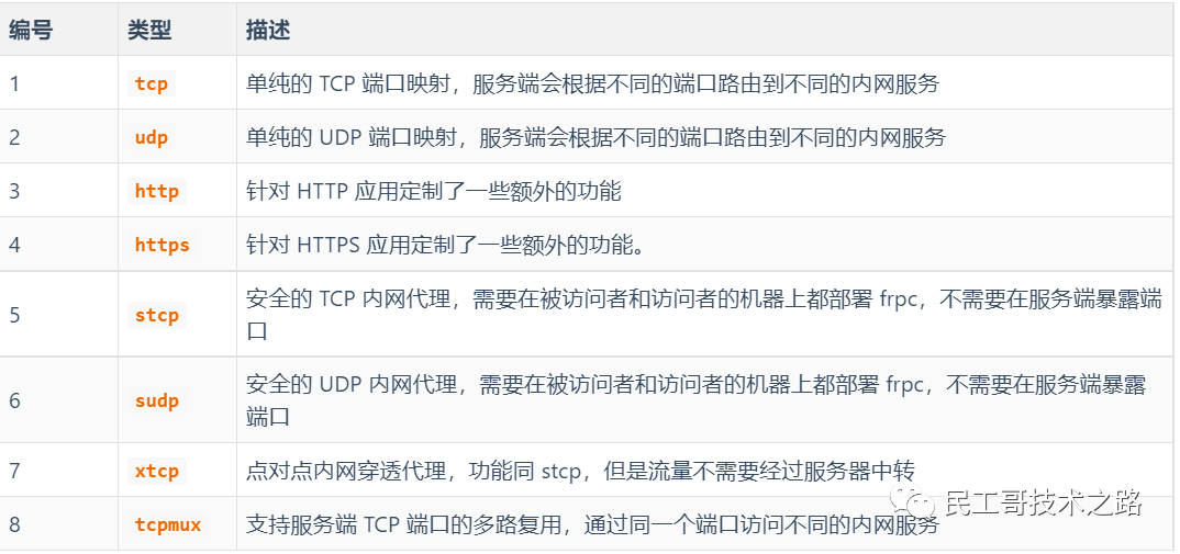 包含虚拟机服务器怎么用frp内网穿透的词条，虚拟机服务器使用FRP内网穿透的实践指南，虚拟机服务器使用FRP内网穿透的实践指南与教程 第2张