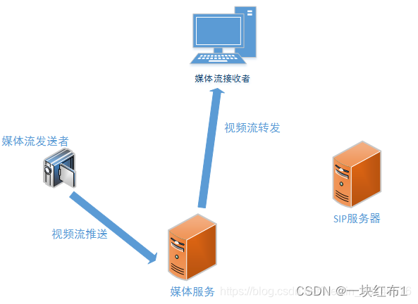 怎么样将摄像机连上云服务器上网(摄像机怎么连接外网)，摄像机连接外网的风险与合法操作指南