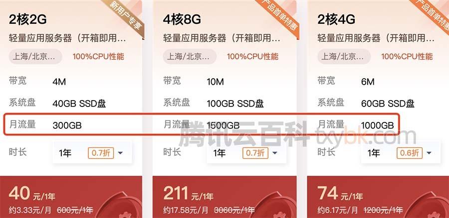 腾讯云服务器开箱即用是什么(腾讯云服务器开箱即用是什么软件)，腾讯云服务器开箱即用功能解析（附软件介绍）