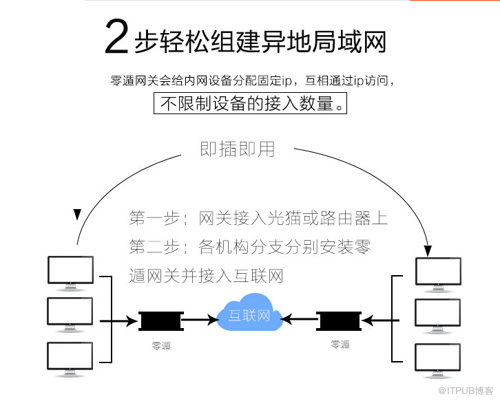 云服务器异地组网(云服务器异地组网怎么弄)，云服务器异地组网详解，实现方法与步骤