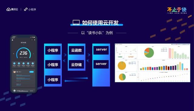 微信小程序云开发的服务器(微信小程序云开发服务器费用)，微信小程序云开发服务器详解，费用及功能概览