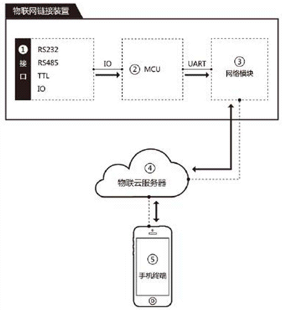 云服务器泄露图纸怎么解决问题(云服务器泄露图纸怎么解决问题的)，云服务器泄露图纸问题解决方案指南