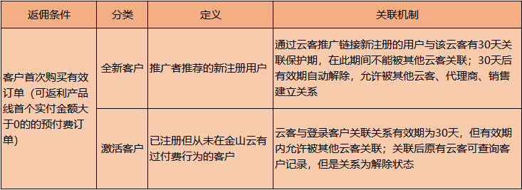 包含金山云服务器下可以备案几个网站的词条，金山云服务器可备案网站数量概述，金山云服务器可备案网站数量概述，多个网站备案在金山云服务器的可能性解析，金山云服务器可备案网站数量及多网站备案解析概述