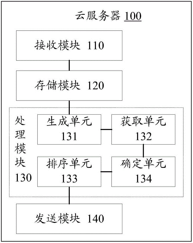 什么是云服务器原理图表(什么是云服务器?云服务器有什么用途)，云服务器原理图表详解，概念、作用与用途全解析，云服务器原理图表详解，概念、作用与用途全面解析，带你了解云服务器原理及用途，云服务器原理图表详解，概念、作用与用途全面解析，带你了解云技术核心