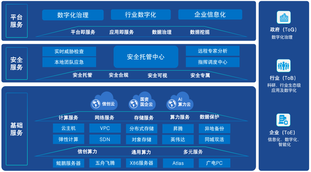 郑州信创云服务器(信创 服务器)，郑州信创云服务器，引领信创产业新篇章