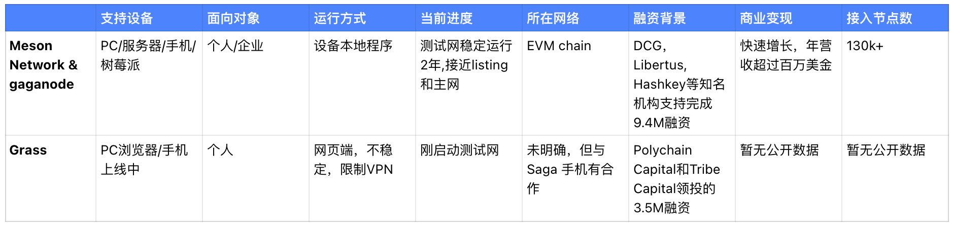 云服务器的优劣(云服务器的优劣分析)，云服务器的优劣分析详解，云服务器优劣详解，全面分析云服务器的优势与不足