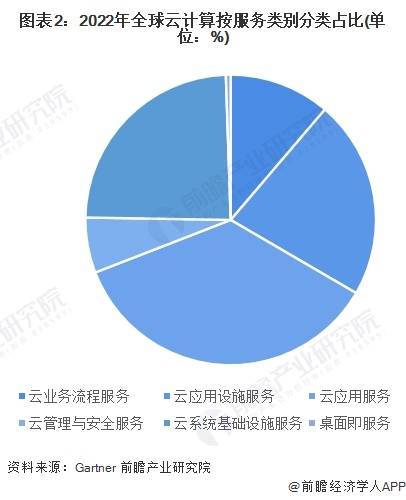 云服务器技术需求趋势研究(云服务器技术需求趋势研究论文)，云服务器技术需求趋势的深度研究与分析 第1张