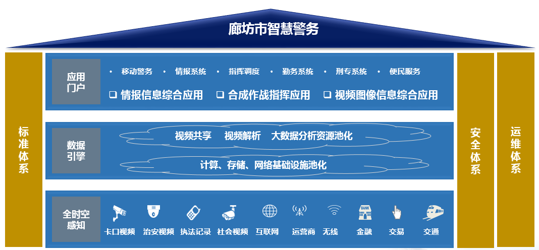 河北省廊坊网通服务器虚拟主机配置(论述配置Apache服务器中的虚拟主机)，河北省廊坊网通服务器虚拟主机配置详解，Apache服务器虚拟主机配置探讨，廊坊网通服务器虚拟主机配置详解，Apache虚拟主机配置探讨与论述 第2张