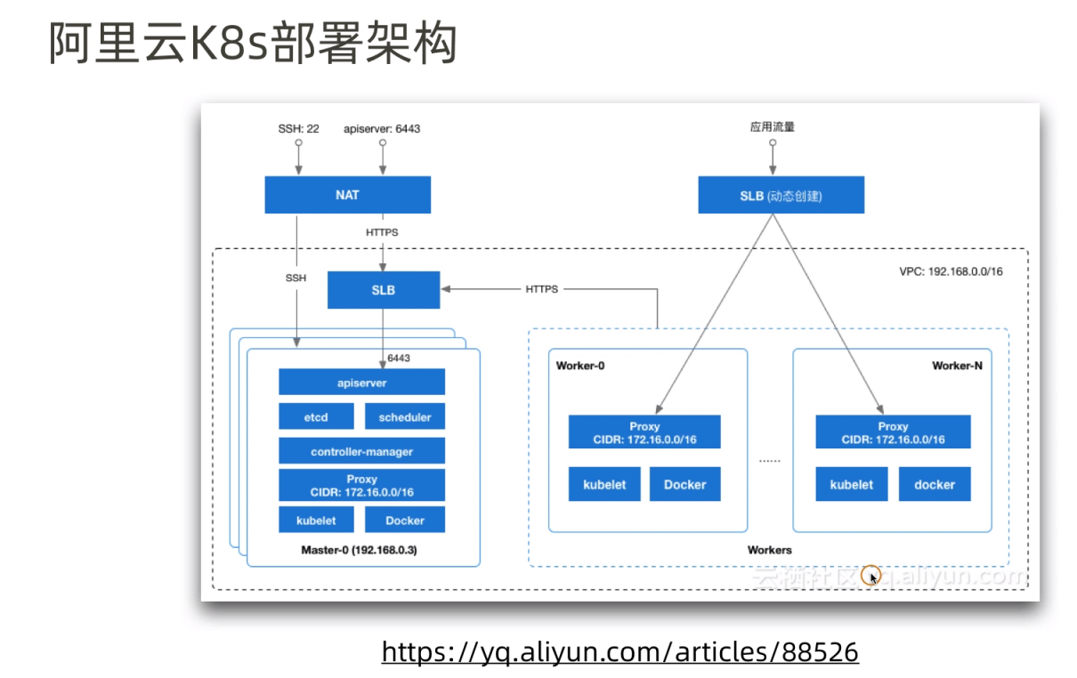 阿里云服务器ecs文档介绍内容(创建阿里云的云服务器ecs实例有哪些组件?)，阿里云服务器ECS文档介绍及创建实例组件概述，阿里云服务器ECS文档介绍及创建实例组件概览 第2张