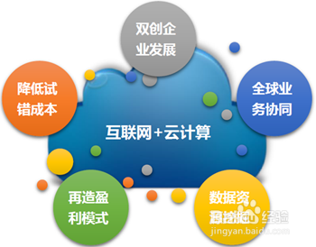 对云服务器的掌握程度分析图(对云服务器的掌握程度分析图表)，云服务器掌握程度分析图表概览
