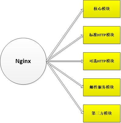 云服务器nginx代理本地服务器(云服务器nginx代理本地服务器不可用)，云服务器Nginx代理本地服务器的挑战与解决方案 第1张
