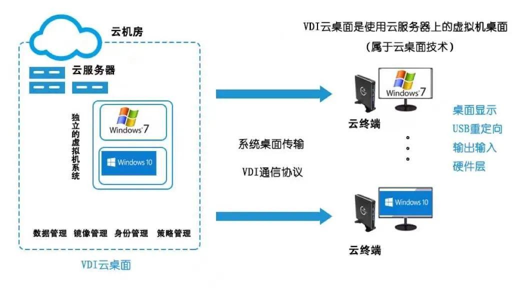 云桌面连接不了服务器怎么办(云桌面连接不了服务器怎么办呢)，云桌面连接失败解决方案，服务器连接问题排查与修复指南，云桌面连接失败解决方案，服务器连接问题排查与修复指南，云桌面连接失败解决方案，服务器连接问题排查与修复指南 第2张