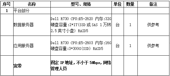 华为服务器租用价格表(华为云服务器租用价格多少钱一年)，华为服务器租用价格表揭秘，云服务器年费用一览 第2张