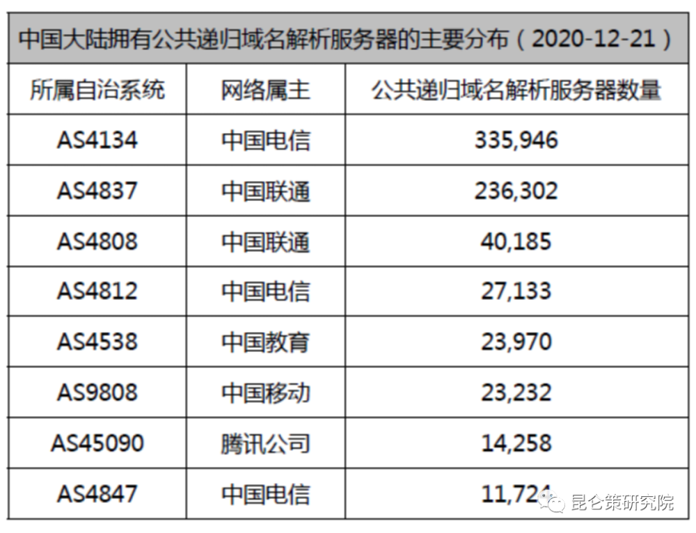 根域名服务器收费吗(根域名服务器采用什么查询)，根域名服务器查询与费用解析，根域名服务器是否收费？查询方式揭秘，揭秘根域名服务器的查询方式及费用解析，根域名服务器是否收费？