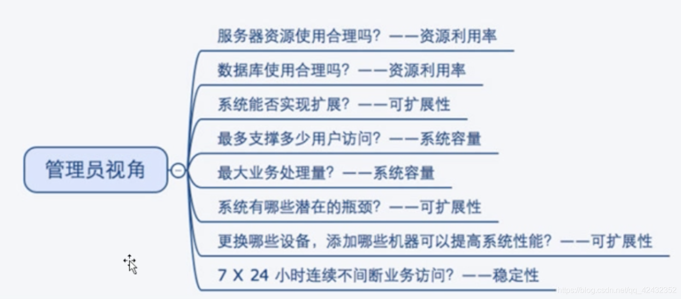 包含服务器租赁价格和可负荷人数有关系吗的词条，服务器租赁价格与可负荷人数关系解析