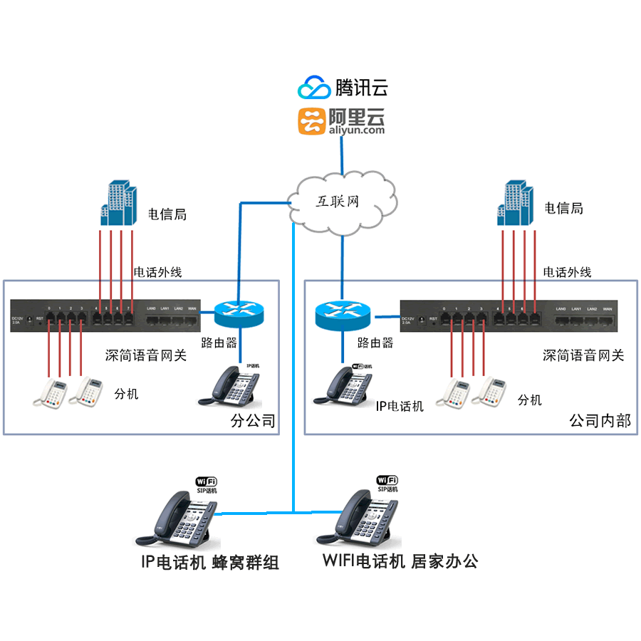 家里如何安装云服务器(家里如何安装云服务器系统)