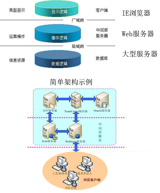 云服务器中的web服务器是什么意思(云服务器中的web服务器是什么意思啊)，云服务器中的Web服务器解析，概念与功能介绍